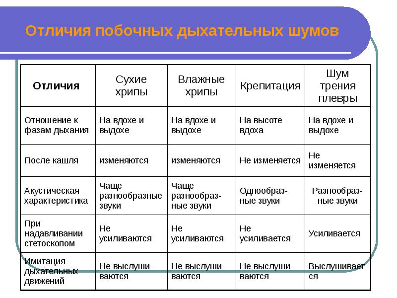 Пропедевтика внутренних болезней в таблицах и схемах