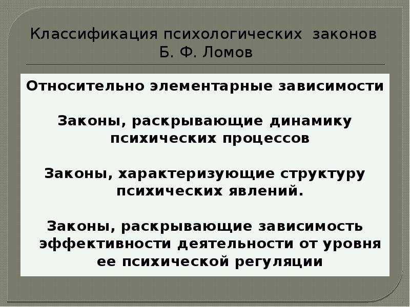 Классификация психологических защит презентация