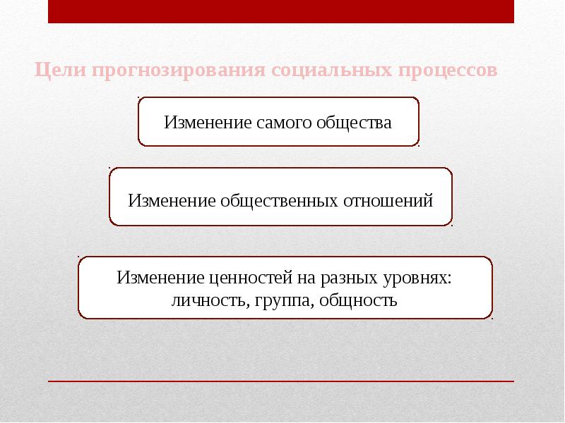 Социальное прогнозирование презентация