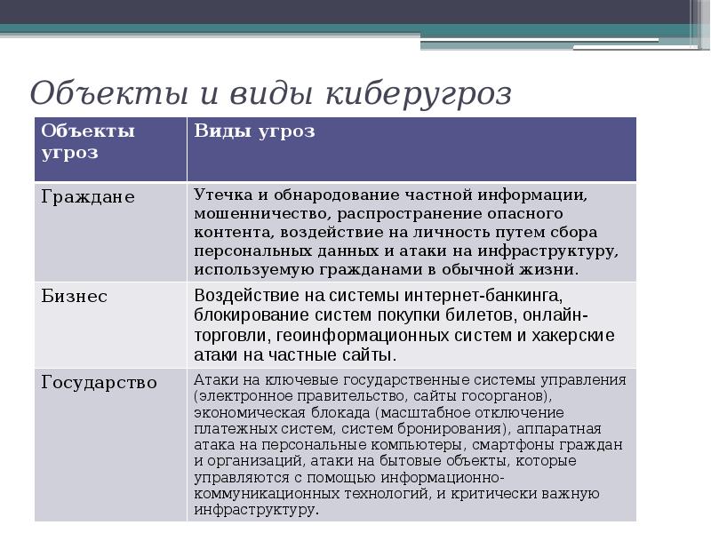 Что такое доклад к презентации проекта