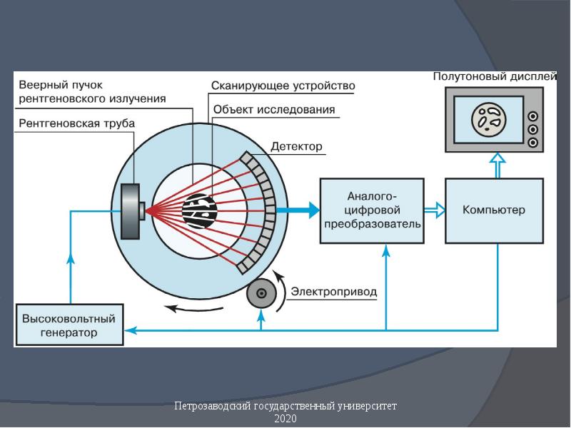 Методика получения рентгеновского изображения