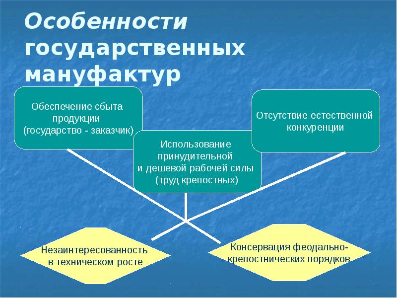 4 особенности государственного управления. Специфика государственного управления. Предпосылки формирования абсолютной монархии в России.