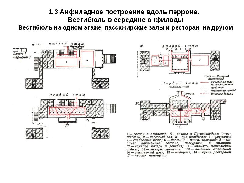 Основные помещения вокзала схемы размещения помещений вокзала