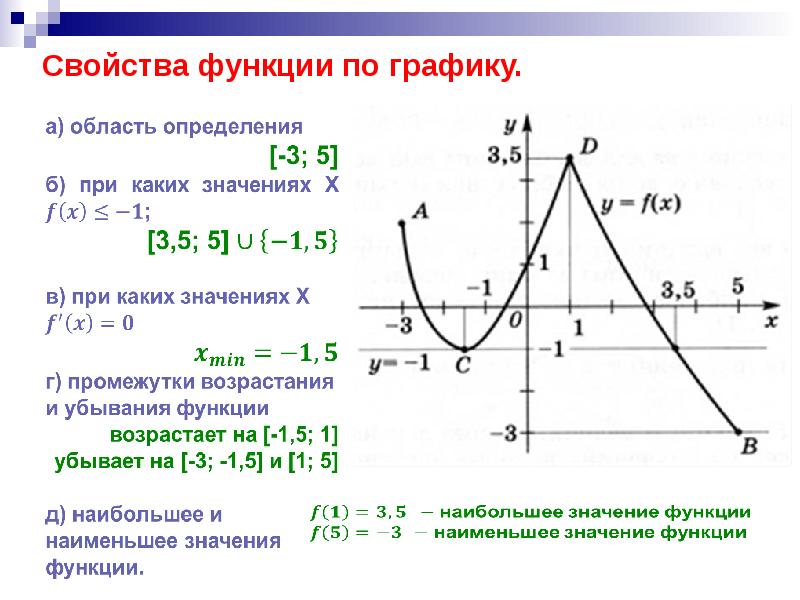 Презентация функции и их свойства функции 9 класс