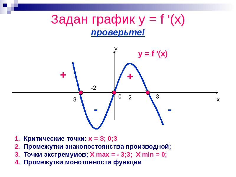 Применение производной к построению графиков функций презентация