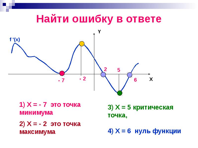 Применение производной к построению графиков функций презентация