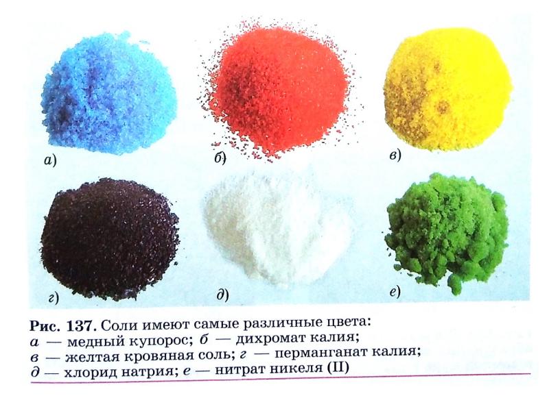 Цветная химия. Цвета различных солей. Окраска солей. Соли металлов цвета. Соль разных цветов.