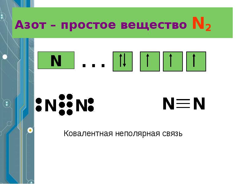 Подгруппа азота презентация