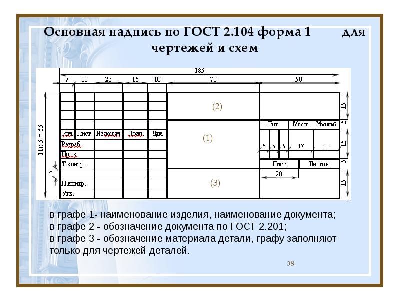 Правила заполнения проекта