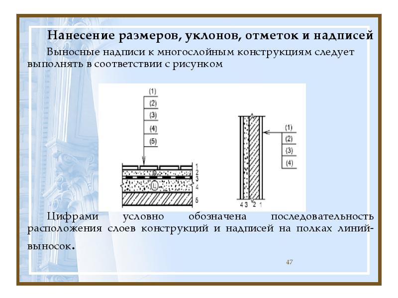 Конструкция выполнена. Выноска для многослойных конструкций. Выносные надписи к многослойным конструкциям. Надписи к многослойным конструкциям чертежей. Многослойные конструкции обозначение.