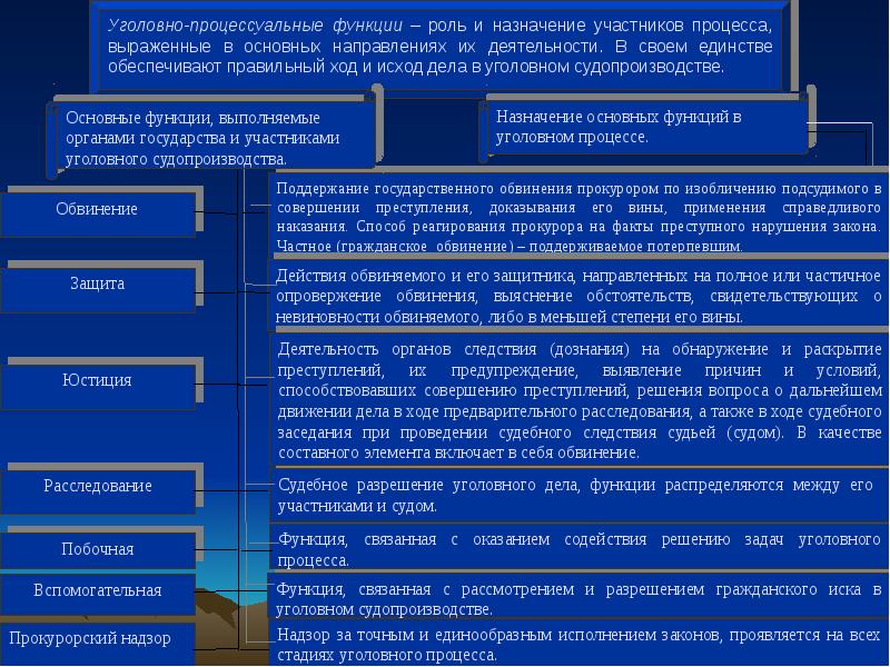 Понятие и значение процессуальной формы презентация