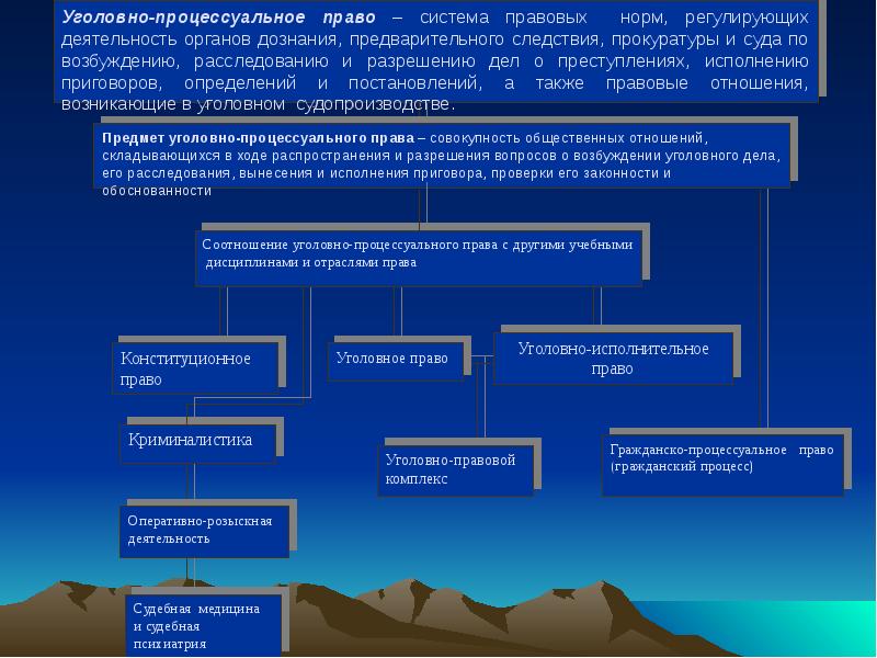 Система уголовного процесса. Сущность уголовного процесса. Сущность уголовного судопроизводства. Стадии уголовного процесса сущность. Понятие и сущность уголовного процесса.