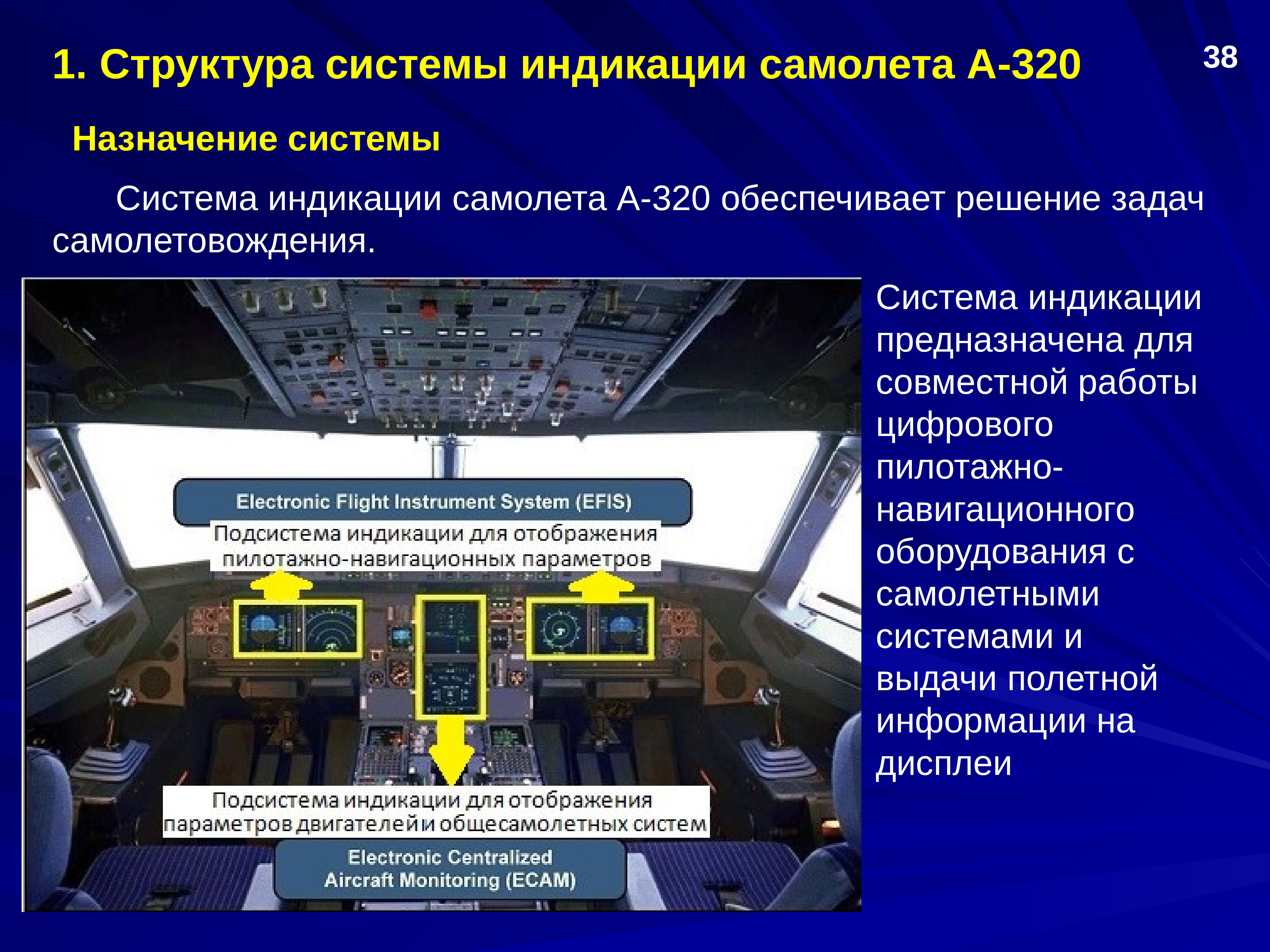 Структура системы индикации самолета а320