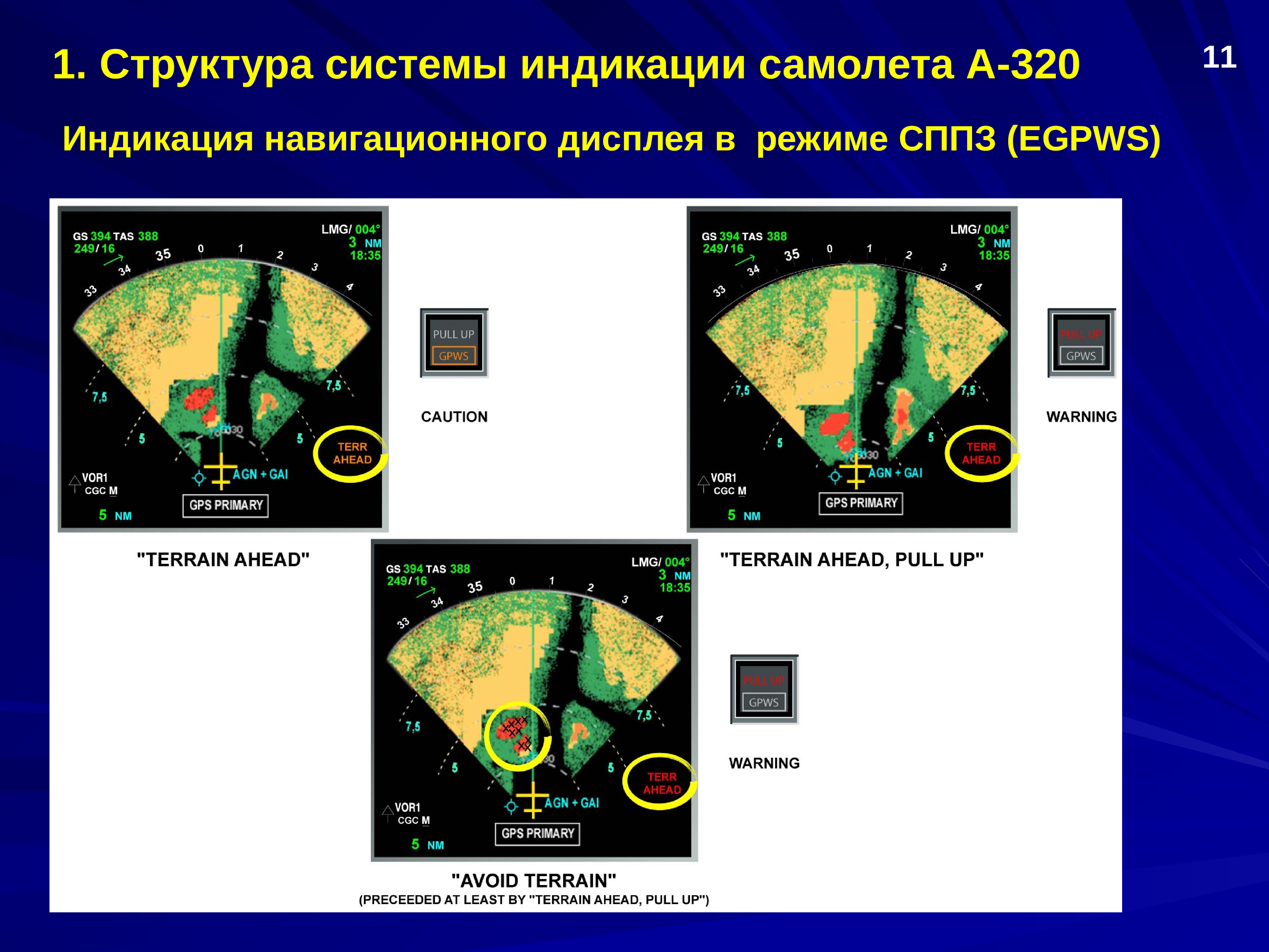 Системы индикации