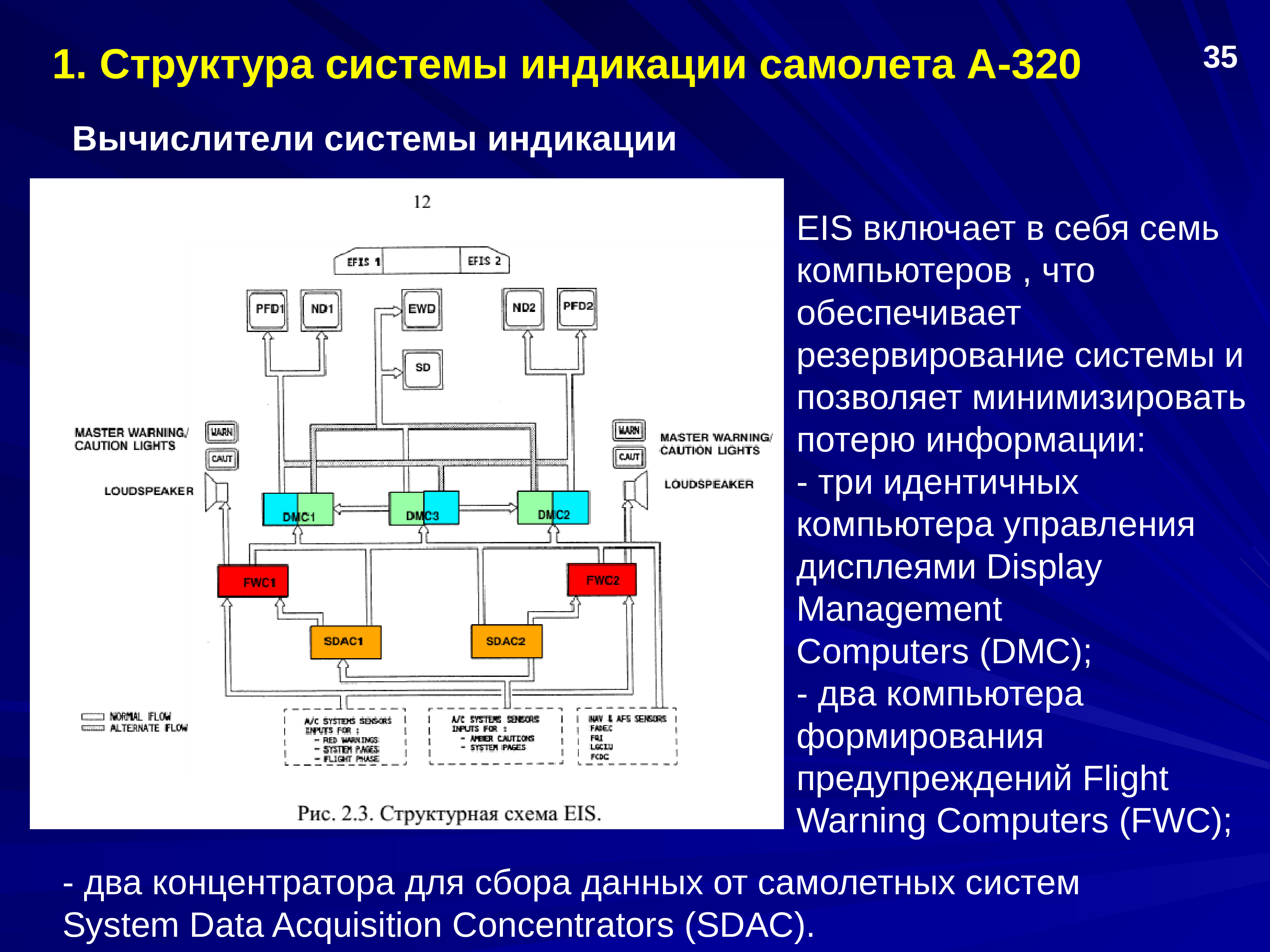 Структура системы включает. Резервирование оборудования. Резервирование цифровых систем. Резервирование систем самолета. 5. Структура системы.