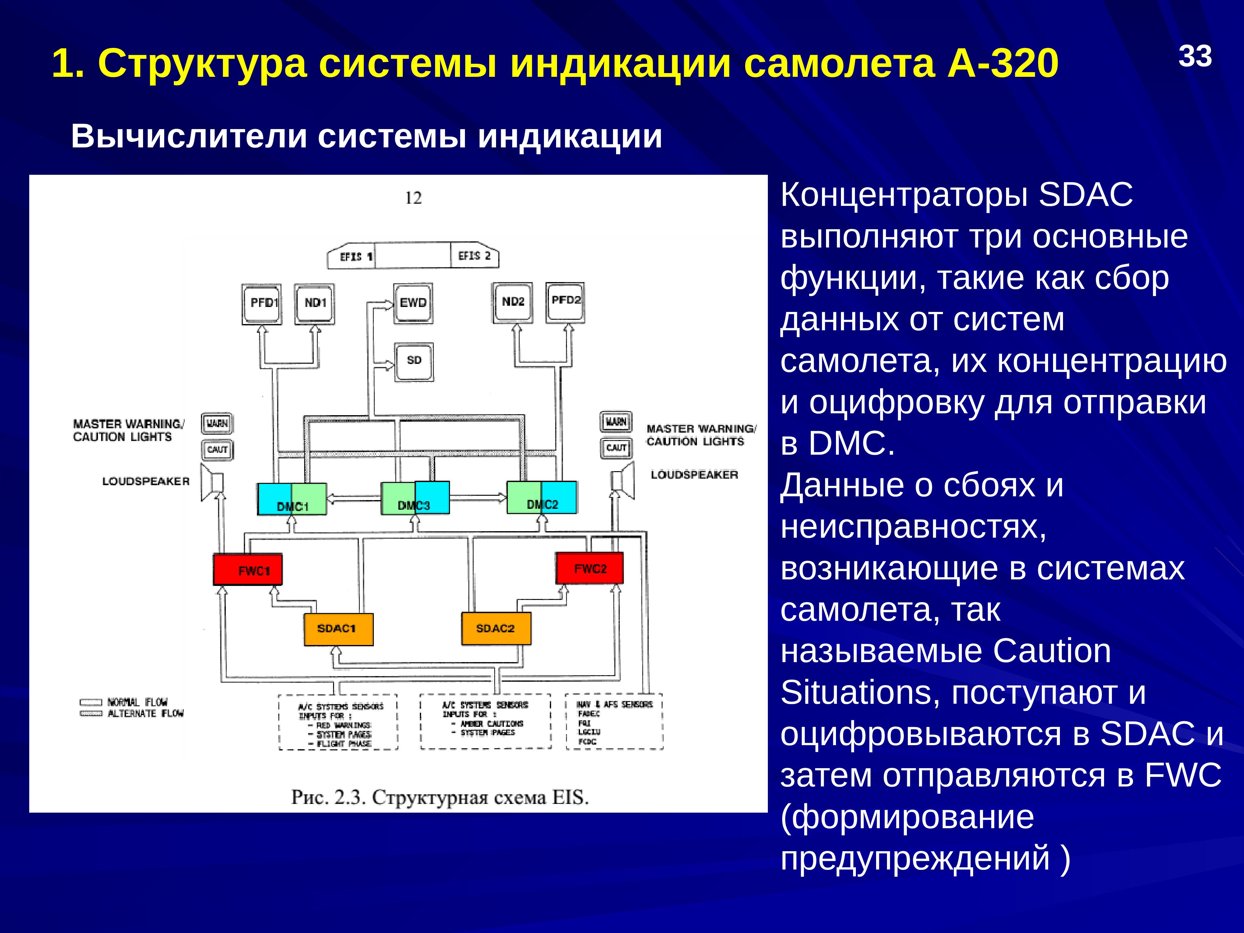 Структура системы индикации самолета а320