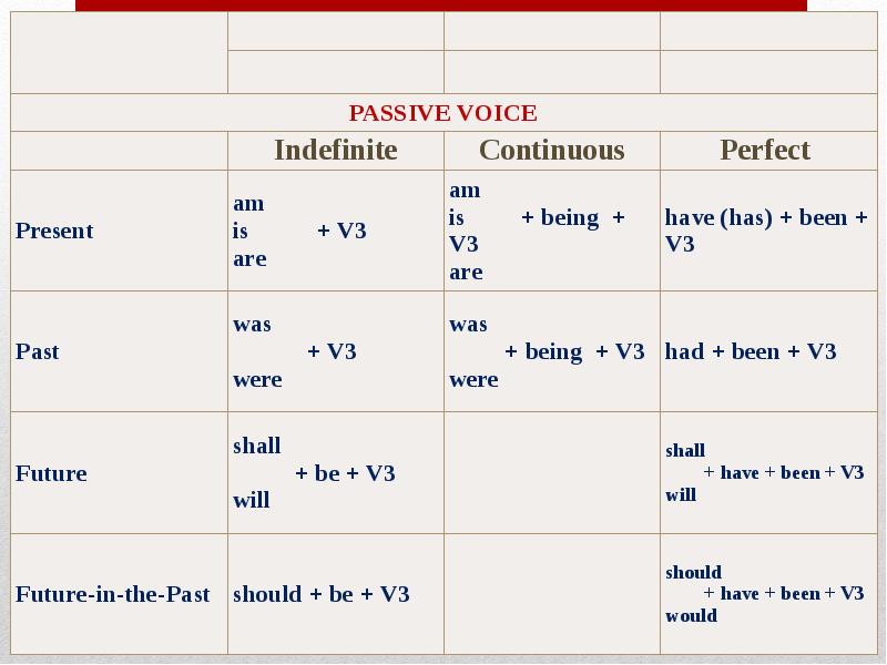 Схема passive perfect