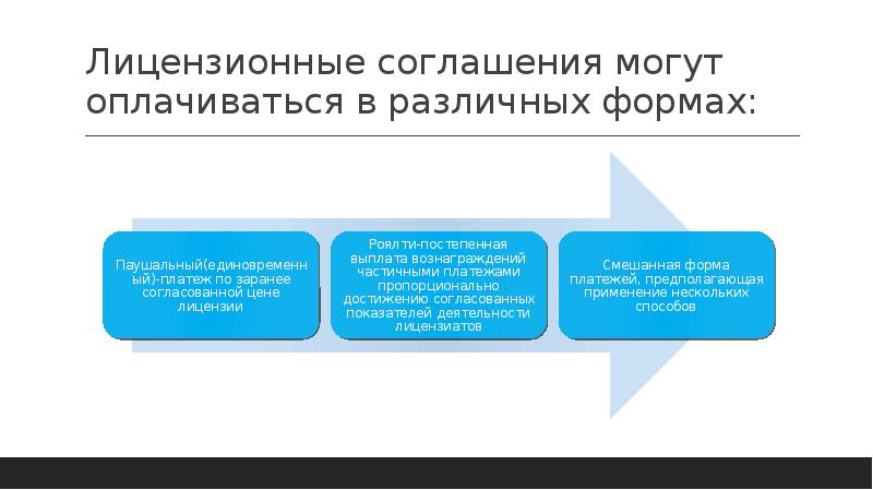 Презентация на тему международная торговля индикатор интеграции национальных экономик