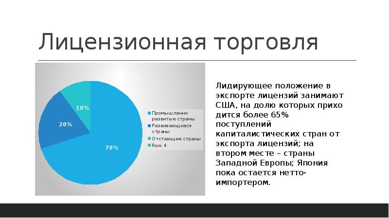 Мировая торговля и сфера услуг 10 класс презентация