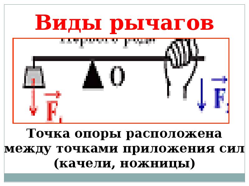 Какой буквой обозначена точка опоры рычага на рисунке