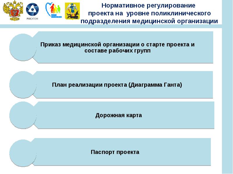 Федеральный проект развитие первичной медико санитарной помощи