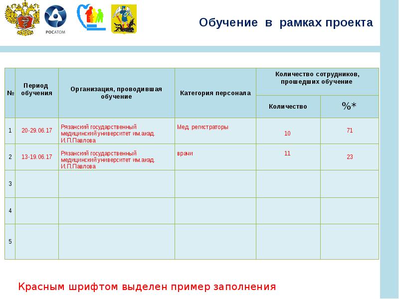 Паспорт федерального проекта развитие системы оказания первичной медико санитарной помощи