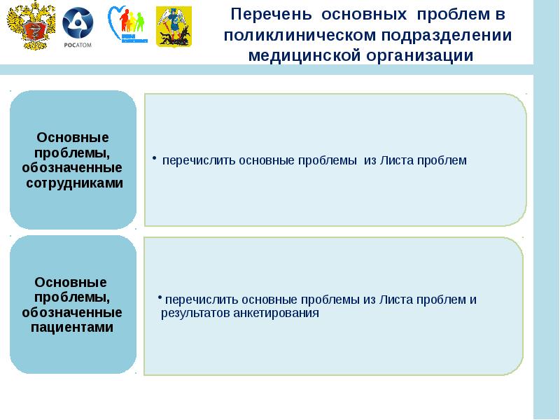 Федеральный проект развитие системы оказания первичной медико санитарной помощи