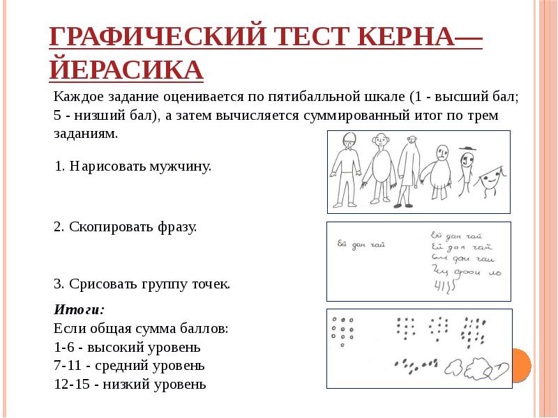 Графический тест. Задания теста керна-йирасека. Тест керна йерасика бланк. Графические задания тест керна-йерасика бланк.