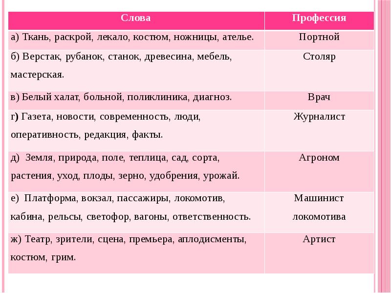 Слова специальности. Слово профессия. Предложения со словами профессиями. Предложение со словом профессия. Профессии текст.