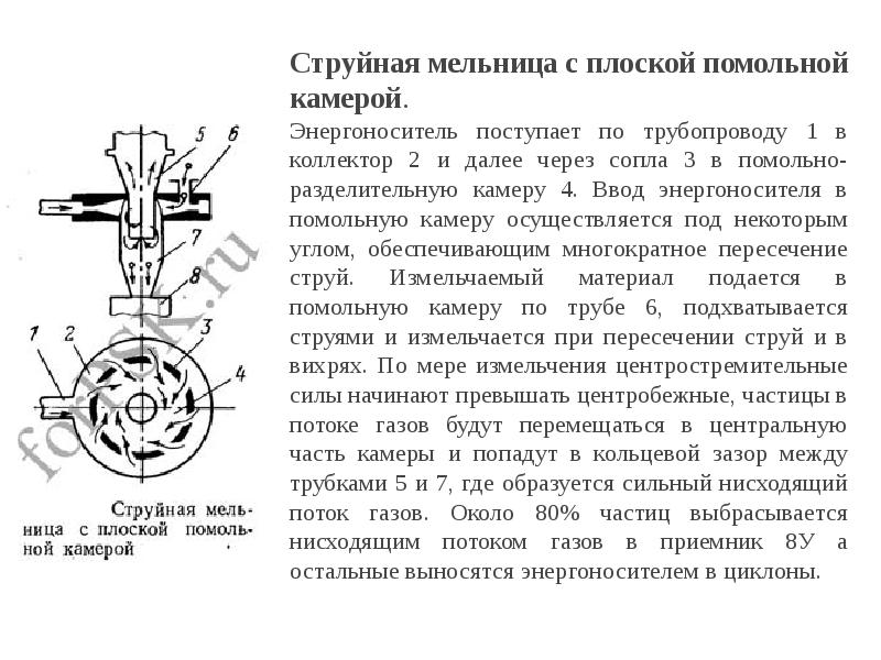 План характарыстыкі машэкі