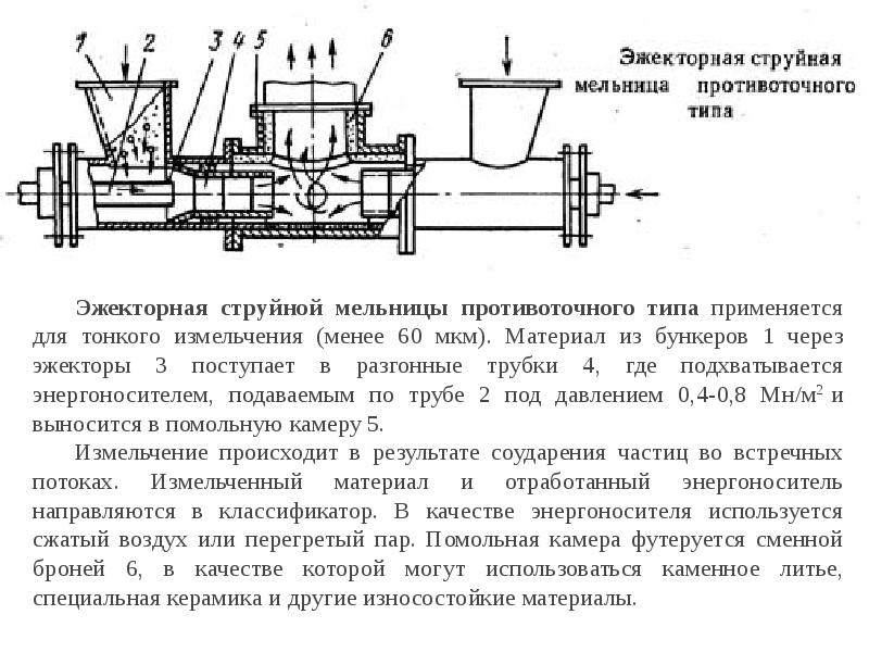 План характарыстыкі машэкі