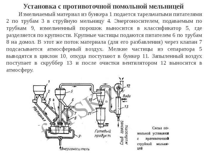 Струйная мельница схема