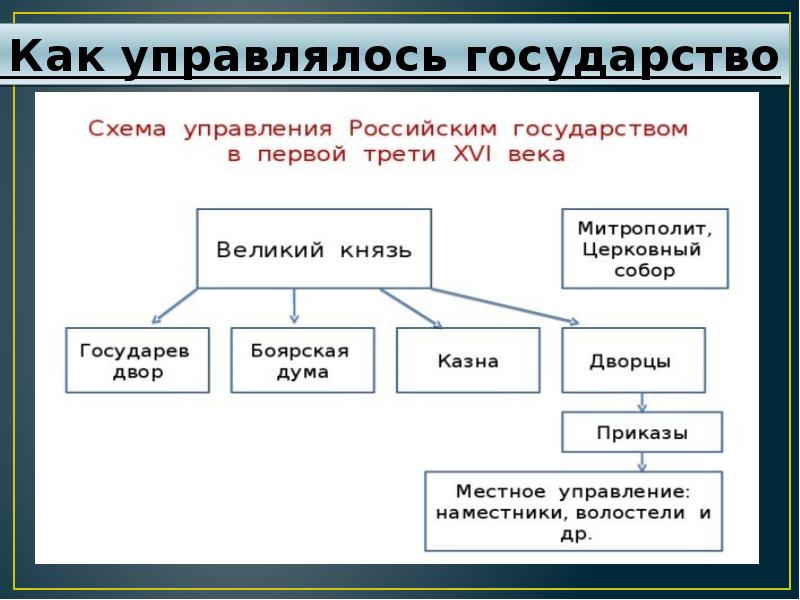 Внешняя политика российского государства в 1