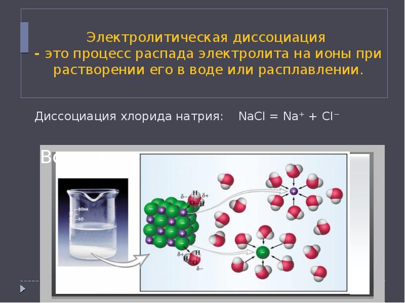 Гидроксид натрия электролитическая диссоциация. Электролитическая диссоциация. Процесс электролитической диссоциации. Диссоциация хлорида натрия. Распад электролита на ионы.