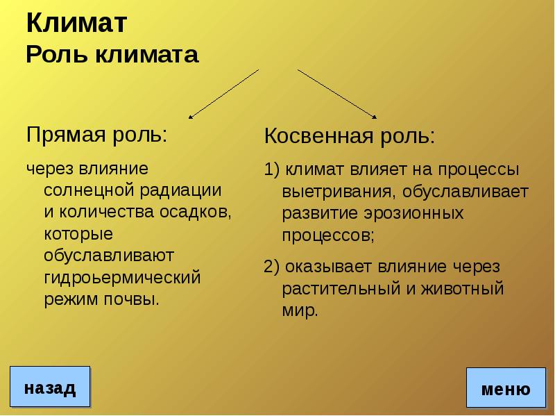 Презентация почвы удмуртии