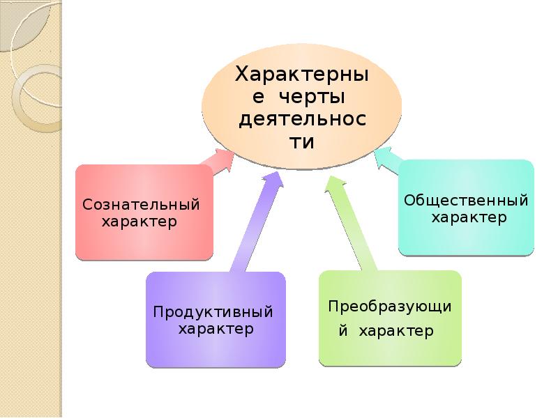 Активность характеризует. Характерные черты деятельности. Черты деятельности человека. Отличительные черты деятельности. Отличительные черты человеческой деятельности.