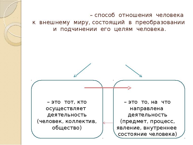 Способ отношения. Способ отношения человека к внешнему миру состоящий в преобразовании. Деятельность это способ отношения человека к внешнему. Деятельность как способ отношения человека к внешнему миру. Мышление и деятельность Обществознание ЕГЭ презентация.