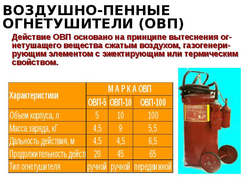 Воздушно пенные огнетушители. Ствол воздушно пенный на огнетушитель ОВП 50. Огнетушители воздушно-пенные (ОВП) достоинства и недостатки. ОВП-100 огнетушитель его характеристика. Принцип действия воздушно пенного огнетушителя ОВП 5.