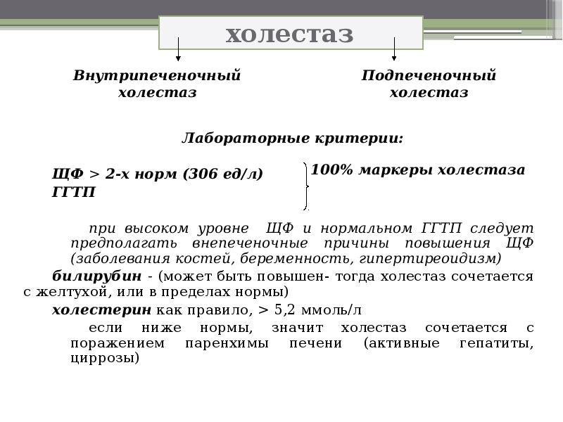 Гепатиты у детей презентация