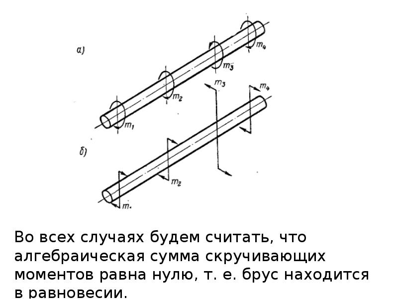 Презентация по технической механике на тему кручение