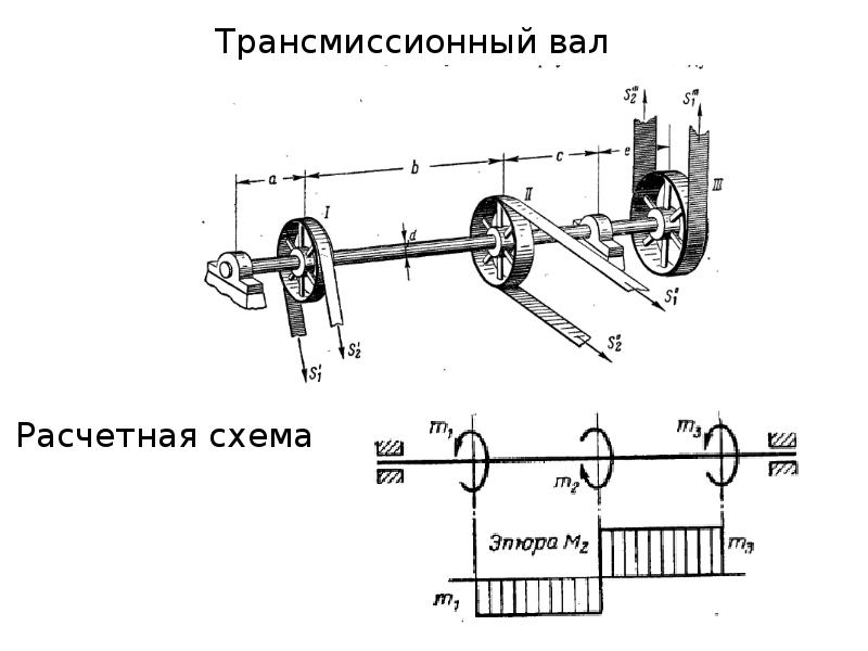 Кручение вала