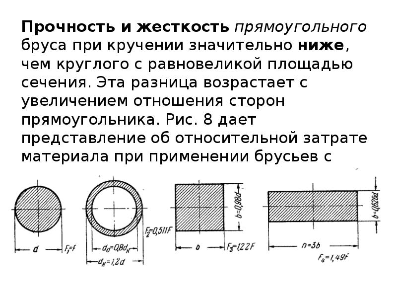 Квадратное сечение волос