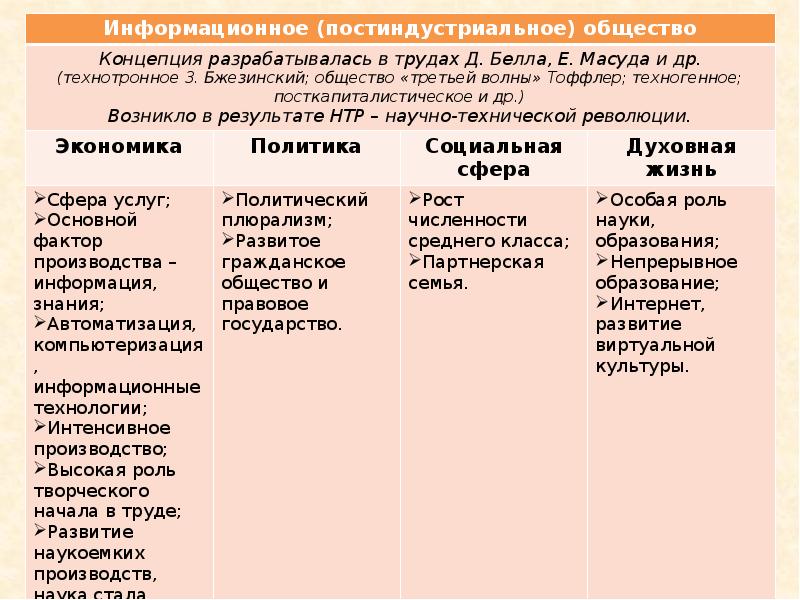 Подсистемы и элементы общества