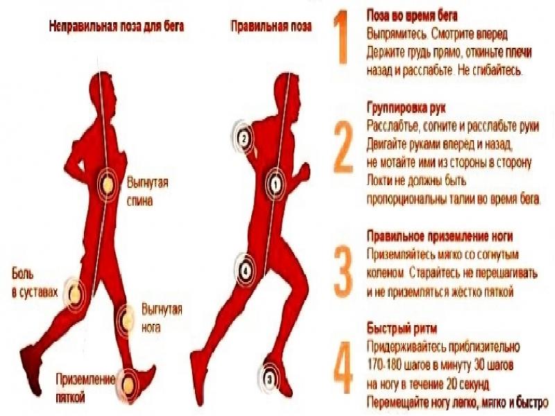 Техника бега на длинные дистанции 2000м. Как пробежать большую дистанцию. Техника выполнения бега на длинные дистанции. Правильная техника бега. Бег правильная постановка стопы.