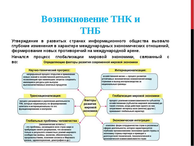 Глобализация в экономике план