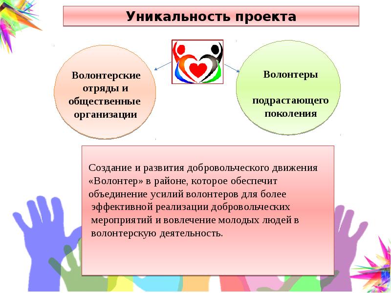 Волонтерские проекты примеры презентация