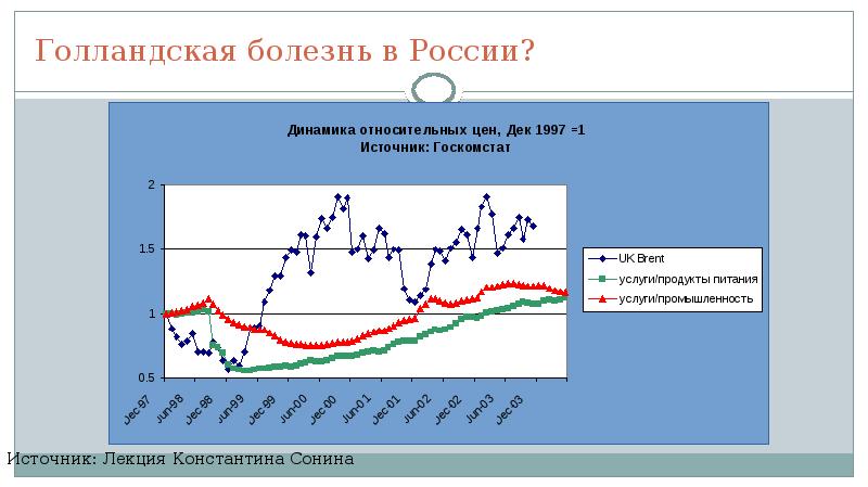 Голландская болезнь в экономике презентация