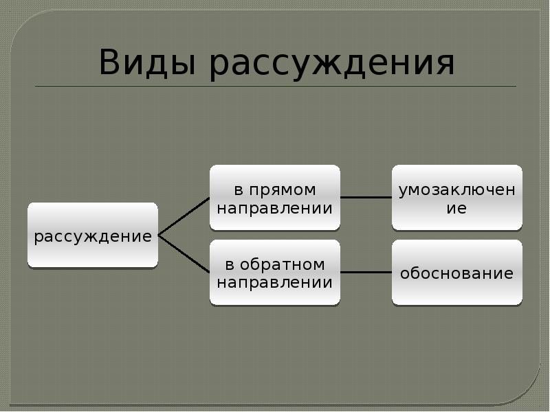 Познавательные процессы память презентация