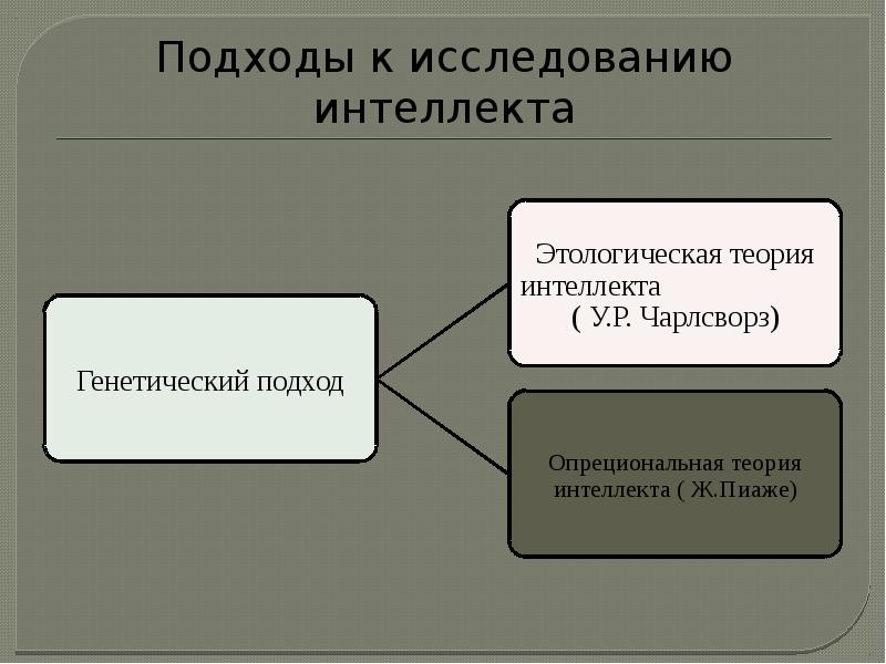 Подходы изучения интеллекта