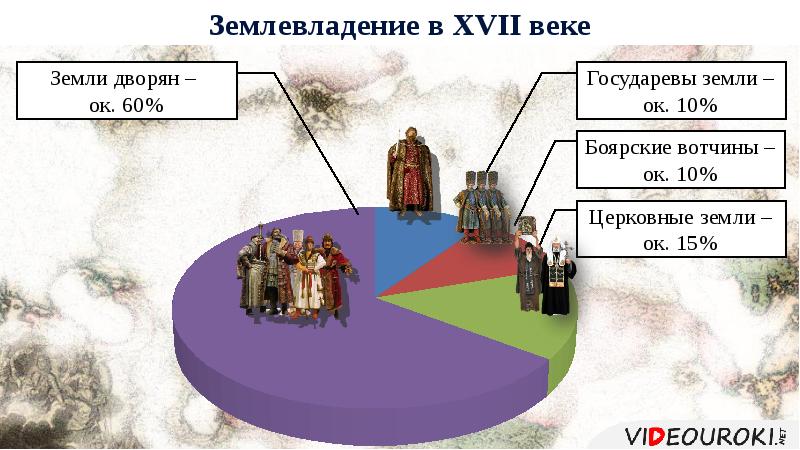 Сословия 17. Сословия 16 века. Сословия Московского царства. Пирамида сословия российского общества. Сословия на Руси в 19 веке.